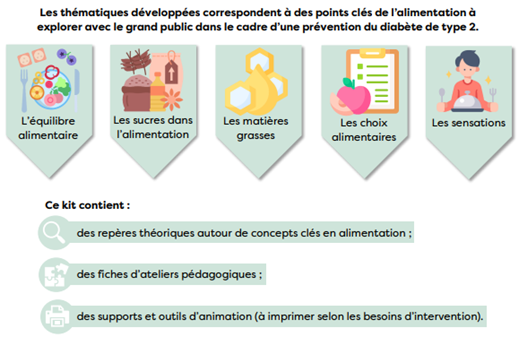 Thématiques Kit alimentation